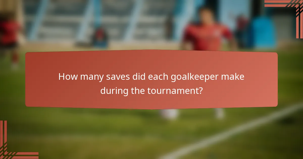 How many saves did each goalkeeper make during the tournament?