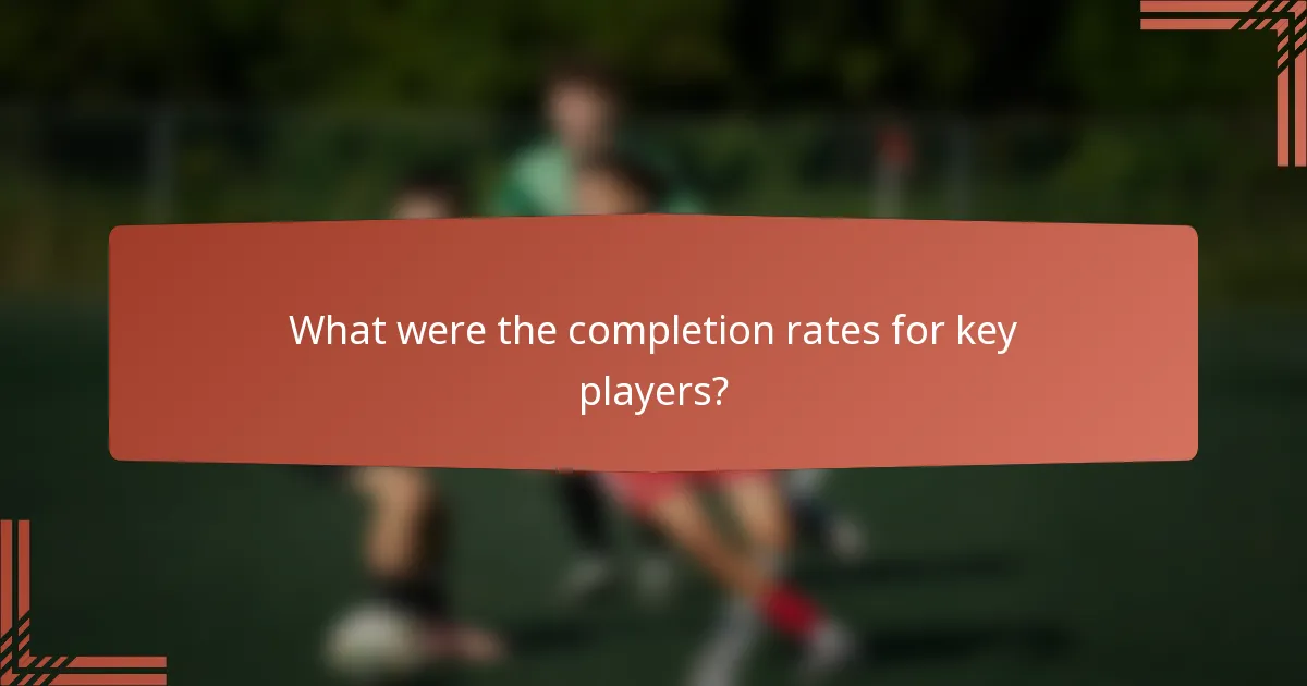 What were the completion rates for key players?