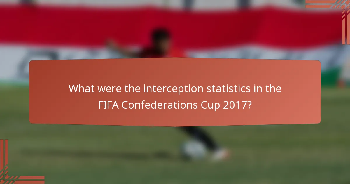 What were the interception statistics in the FIFA Confederations Cup 2017?
