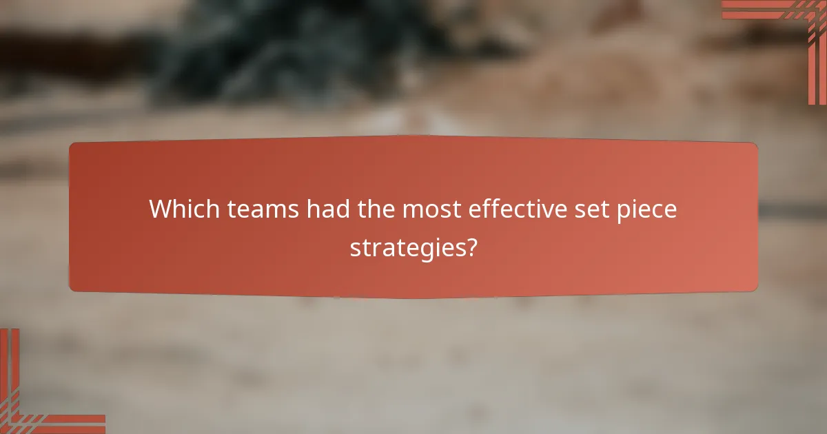 Which teams had the most effective set piece strategies?